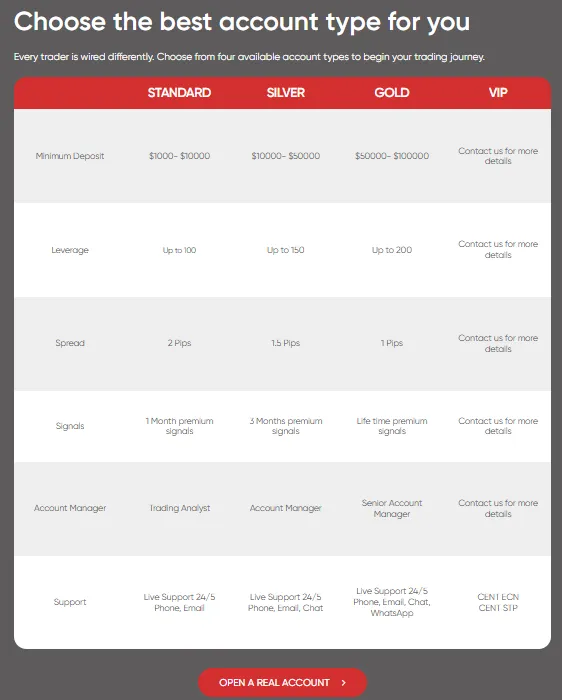 Screen 2
